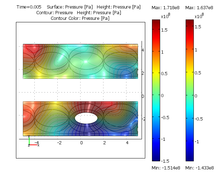 Nondestructive Testing of ...