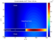 Simulation and Analysis of ...