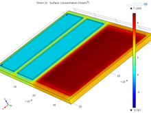 Modeling an Enzyme Based ...