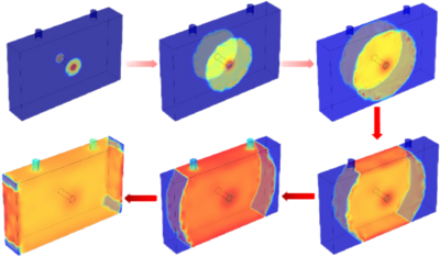针对锂离子电池热失控传播的抑制策略研究