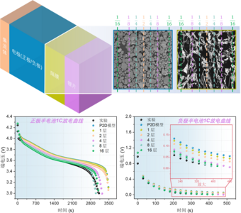 计及电极结构异质性的锂离子电池高保真电化学模型