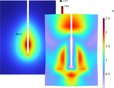 肝脏微波消融热场和形变仿真研究