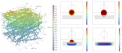 纳米纤维单向导水空气过滤膜的多物理场模型