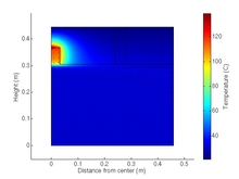Thermal Adversity in Solid ...