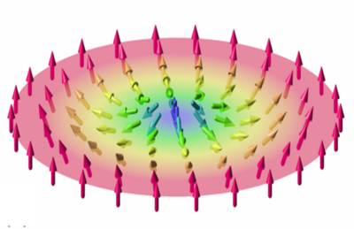 磁性材料中非共线磁化体系的线性与非线性激发谱— ...