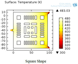 Design and Analysis of ...