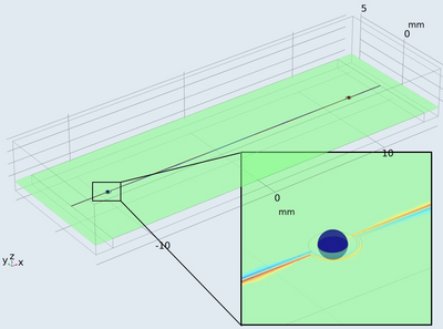电磁波导与磁性材料的耦合计算