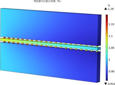 用于丙烷/丙烯混合物分离的两种微通道精馏结构的比较研究