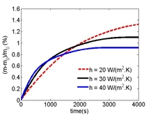 Heat and Mass Transfer ...