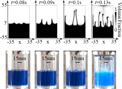 声强化幂律非牛顿流体共振声混合的机理研究