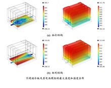基于拓扑优化的电池模组液冷板性能研究