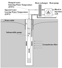 Multiphysics Modelling of ...