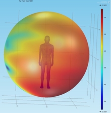 Analysis and Design of ...