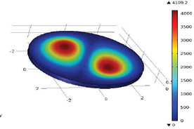 Design and Simulation of ...