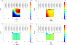 Aggregation Kinetics of ...