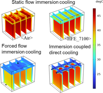 Numerical study on heat ...