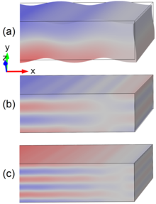 Quartz Transducer Modeling ...
