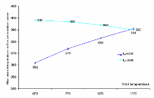 Heat Transfer Modeling of ...