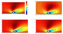 Numerical Aspects of the ...