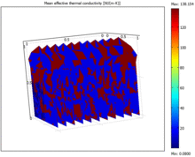 Heat-Sink Solution through ...
