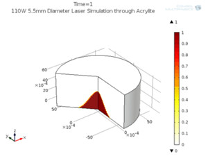 A COMSOL Model of Damage ...