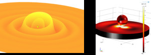 Going beyond Axisymmetry: 2 ...