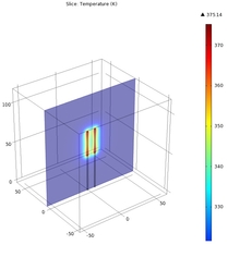 Electro Thermal Performance ...