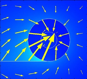 COMSOL Multiphysics and The ...
