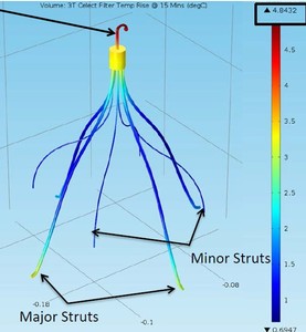 Use of COMSOL Multiphysics ...