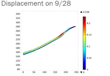 Application of Numerical ...