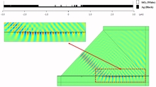 Nanoscale Structure Design ...