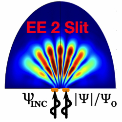 Time Varying Gravity ...