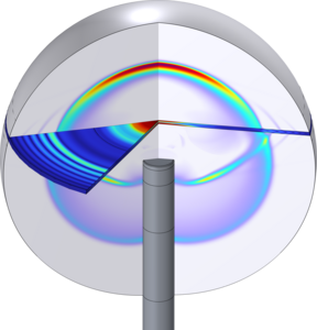 Modeling of Interaction ...