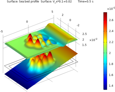Fluidic COMSOL Multiphysics ...