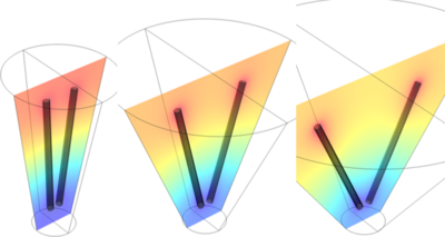 E-Field distribution and ...