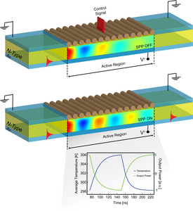 All-Plasmonic Thermo-Optic ...