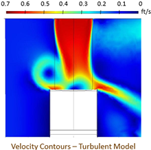 Vortical Structures of an ...