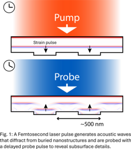 Ultrafast Photoacoustic ...