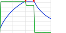 Thermal Cycle Simulation ...
