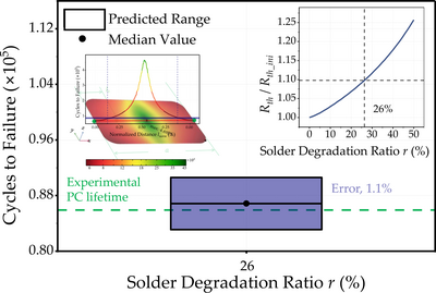 Solder Degradation-based ...