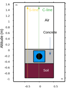 Simulation of Radon ...