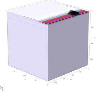 Predicting the durability ...