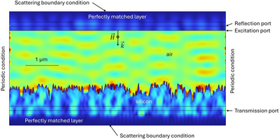 Optical simulation of ...