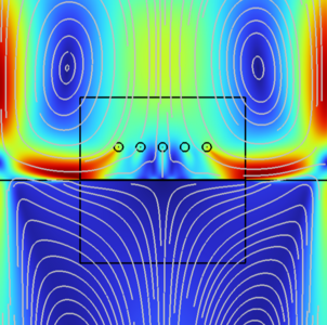 Multiphysics modeling of ...