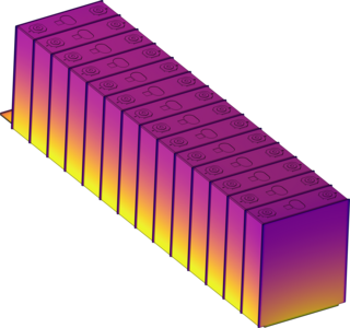 Multiphysics Modeling of a ...