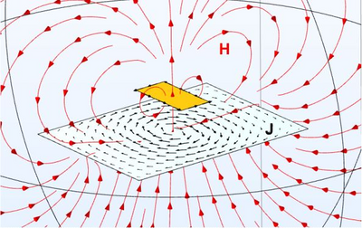 Modular Approach for Balise ...