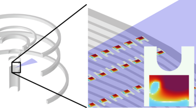 Modelling superconductor AC ...