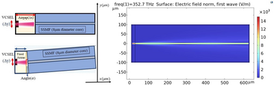 Modeling  VCSEL-to-SSMF ...