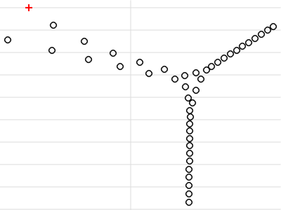 Free Surface Flow Stability ...