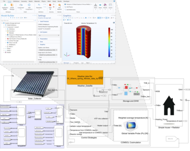 COMSOL/Simulink-Coupling ...
